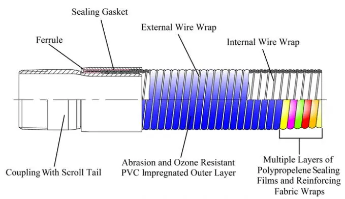 Chemical Fuel Oil Delivery Composite Hose-3